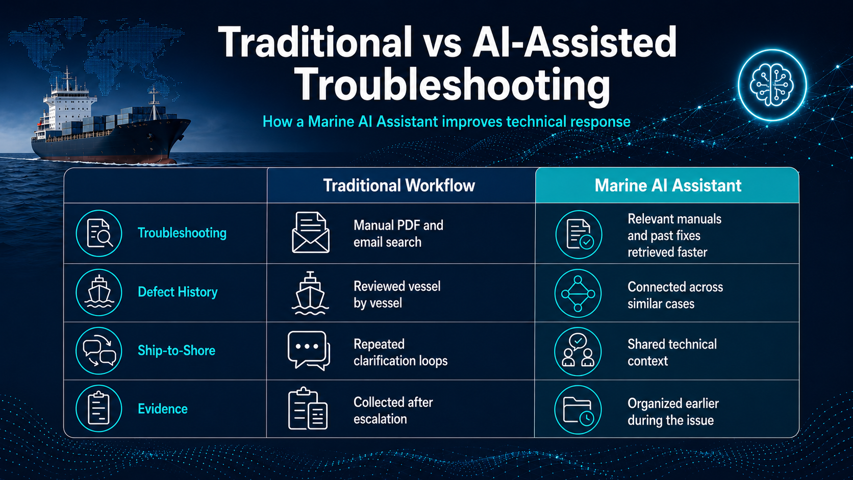 Traditional and AI Assisted Troubleshooting