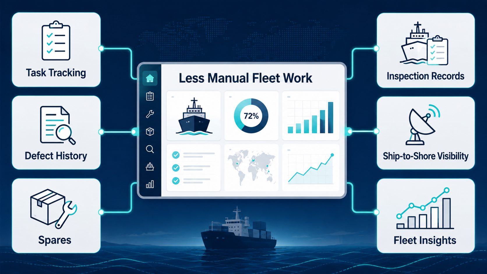 Less Manual Fleetwork