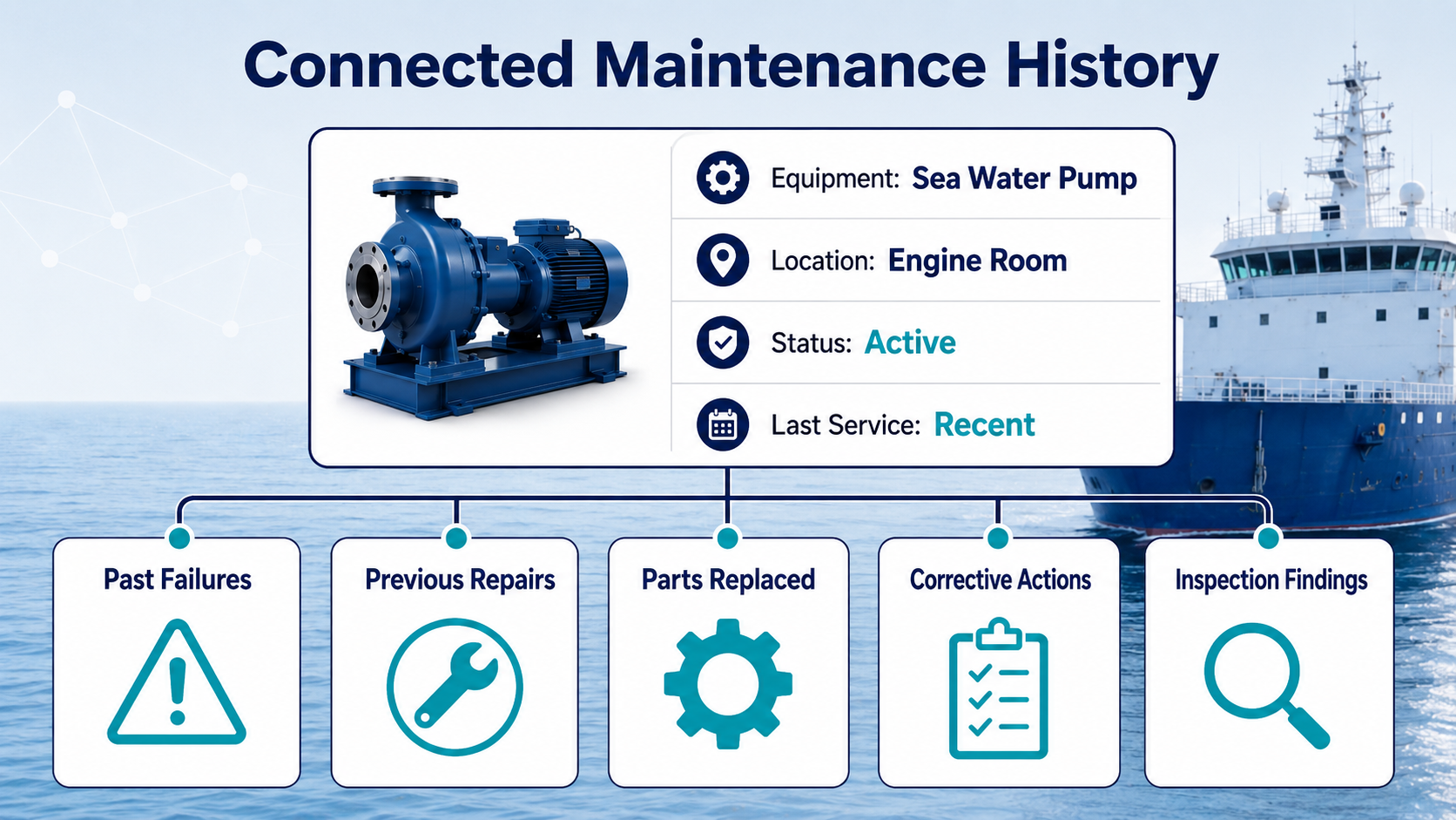 Connected Maintenance History
