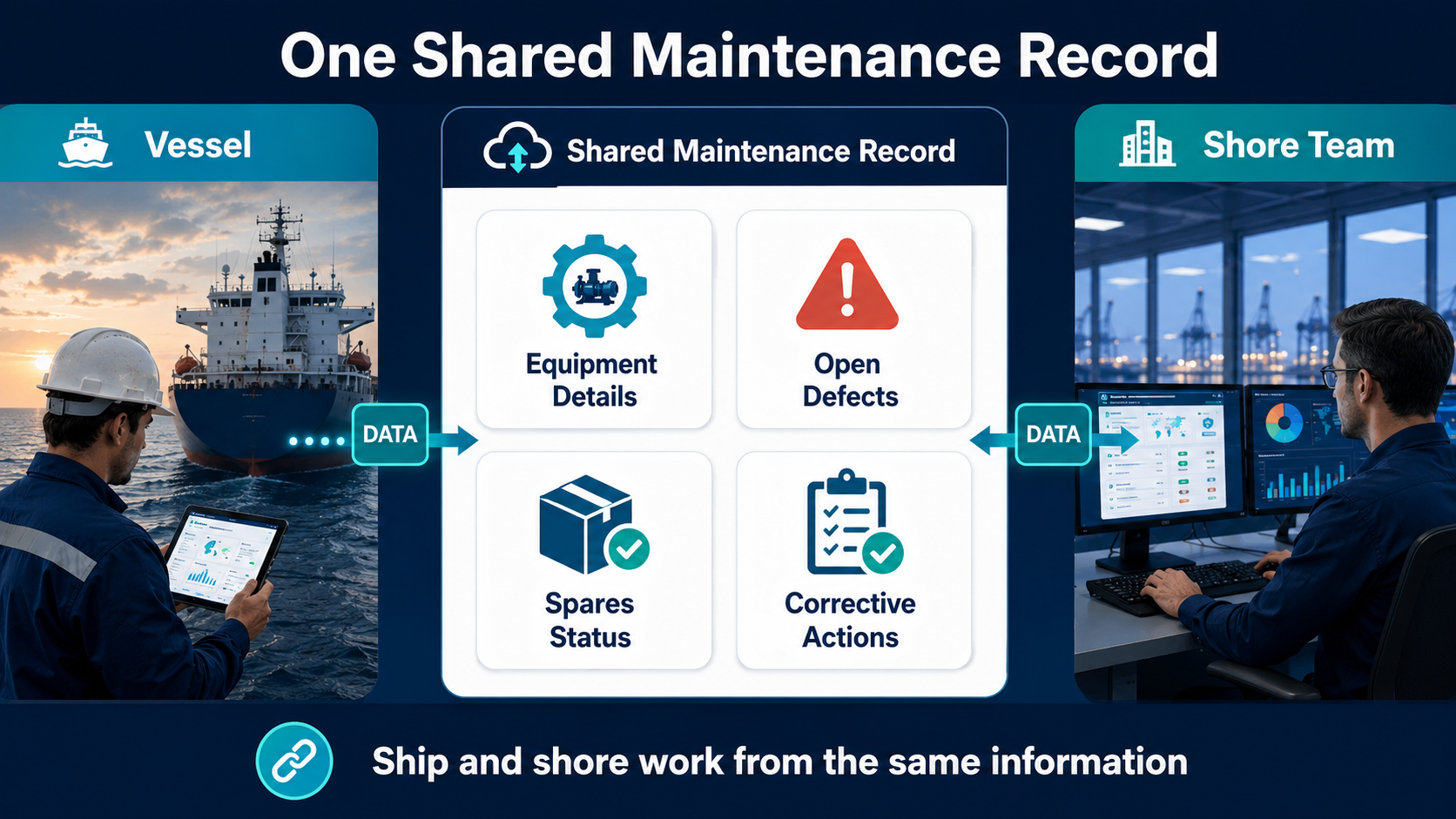 Oe Shared Maintenance Record