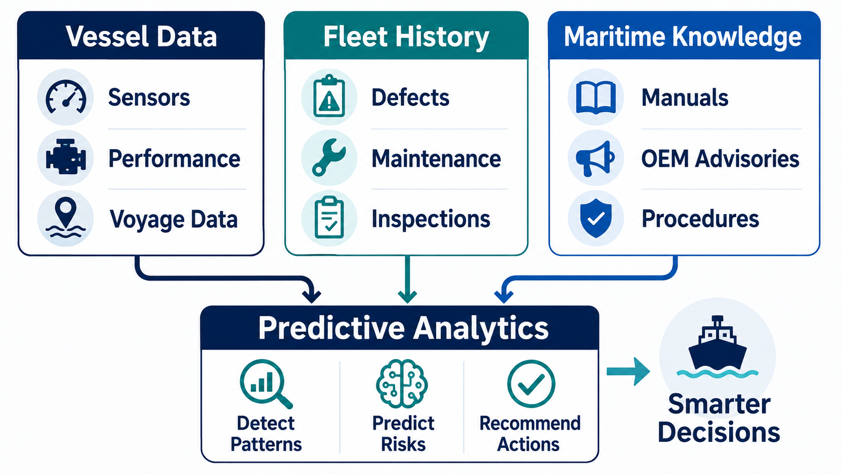 Data for predictive analytics
