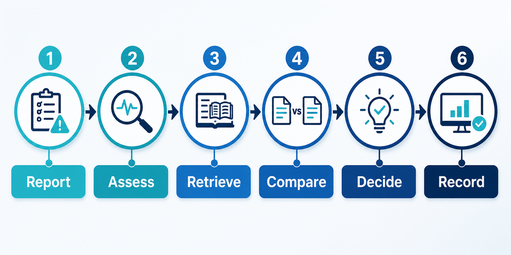 From Vessel Data to Technical Knowledge