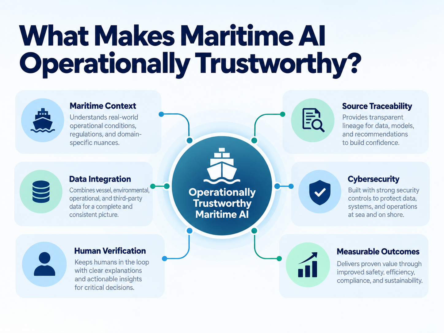 Six factors ship operators should evaluate when choosing trustworthy maritime AI solutions.