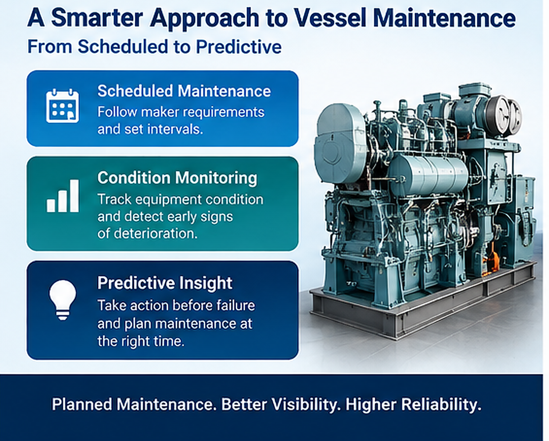 Scheduled, condition-based and predictive vessel maintenance approaches supporting machinery reliability.