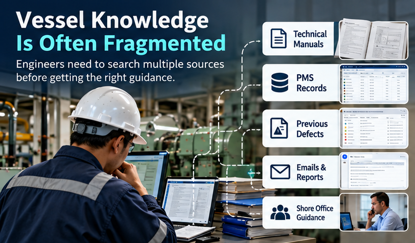 Marine engineer accessing disconnected technical manuals, maintenance records, and defect reports during vessel troubleshooting.
