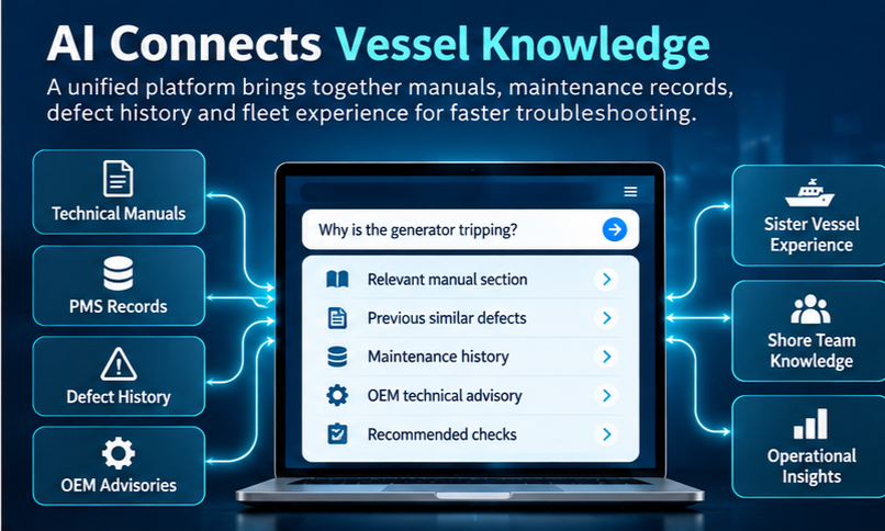AI-powered marine operations software connecting vessel manuals, PMS records, defect history, and OEM guidance for faster troubleshooting.