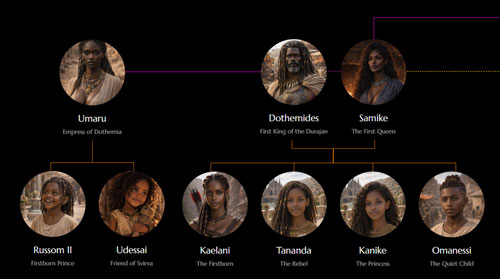 A. H. Lewis - The Chronicles of Durajan - The Dialects and the Duravela of the Nine Nations