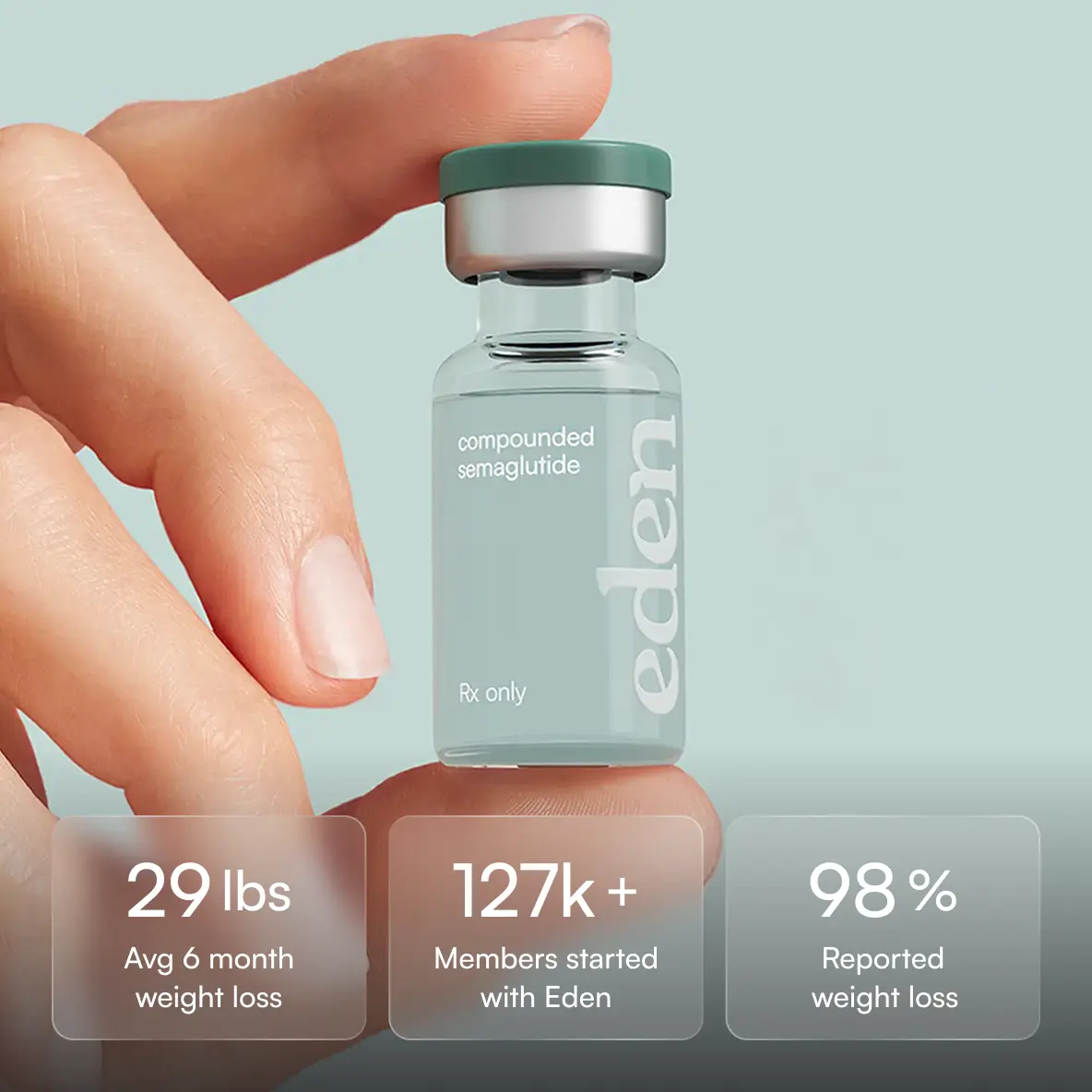 A hand holding a small glass vial of Eden compounded semaglutide, labeled "Rx only," against a soft mint-green background. Three stat cards below read: "29 lbs avg 6 month weight loss," "127k+ members started with Eden," and "98% reported weight loss.