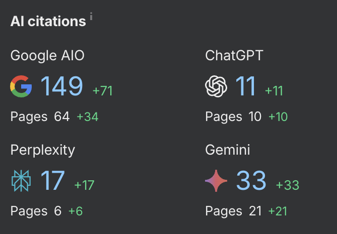 Ahrefs screenshot