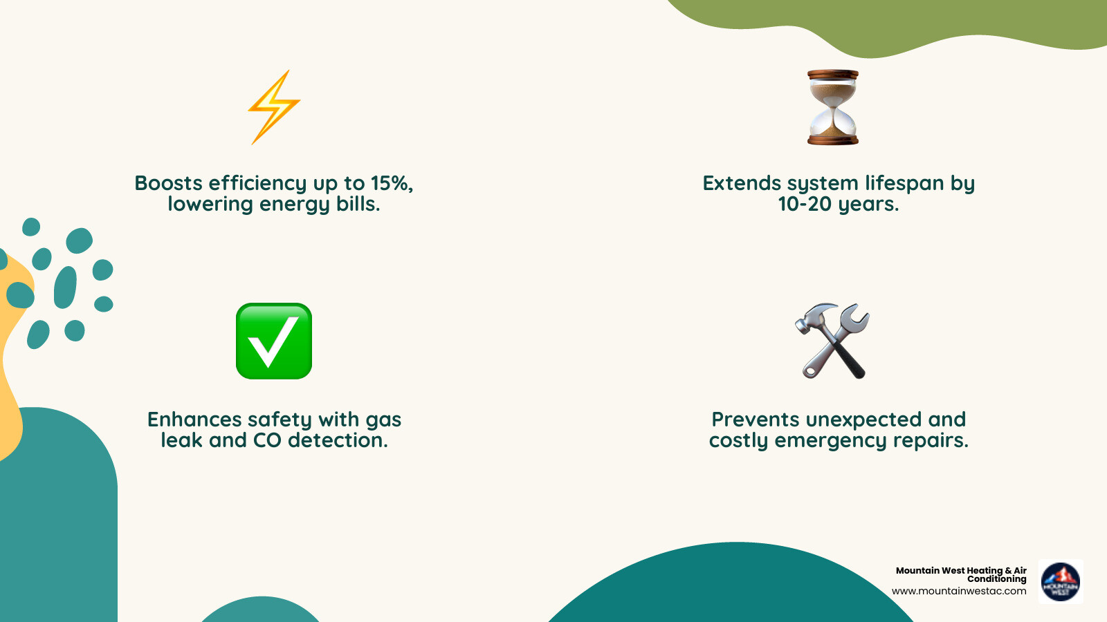 infographic showing the key benefits of annual heating maintenance including improved efficiency up to 15 percent, extended lifespan by 10-20 years, reduced emergency repairs, enhanced safety with gas leak and carbon monoxide detection, lower energy bills, and improved indoor air quality - heating maintenance near me in sparks, nv infographic 4_facts_emoji_nature