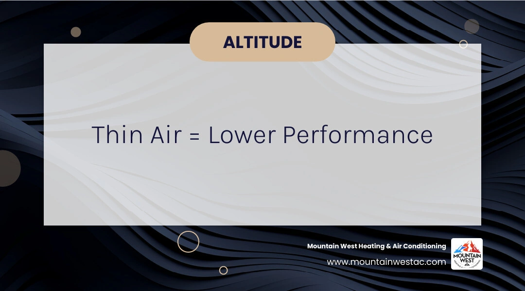 Infographic showing how air density decreases with altitude and its effects on HVAC heating, cooling, and airflow capacity Infographic showing how air density decreases with altitude and its effects on HVAC heating, cooling, and airflow capacity