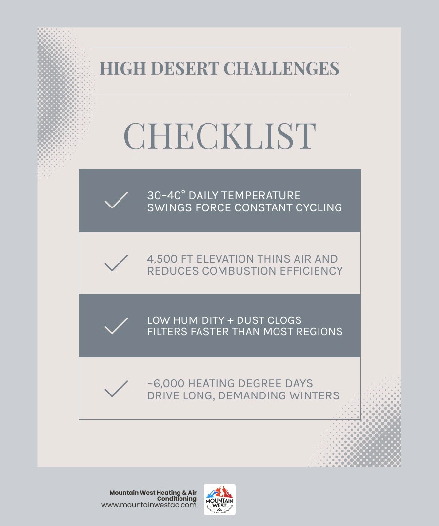 Infographic showing Northern Nevada high desert HVAC challenges: temperature swings, elevation, dry air, long cooling Infographic showing Northern Nevada high desert HVAC challenges: temperature swings, elevation, dry air, long cooling