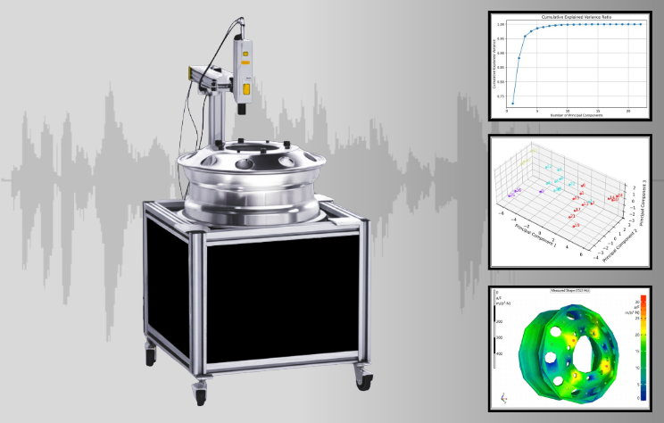 Signalysis automotive wheel testing