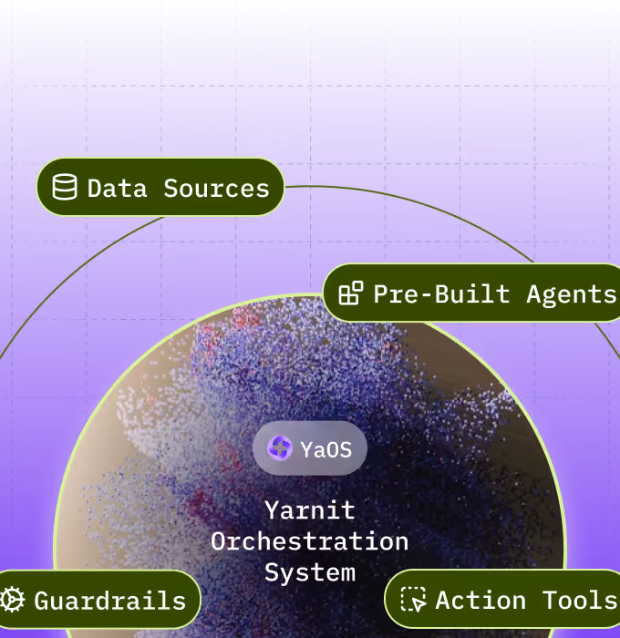 Diagram showing YaOS (Yarnit Orchestration System) at the center with surrounding labels for Data Sources, Pre-Built Agents, Guardrails, and Action Tools on a purple grid background.