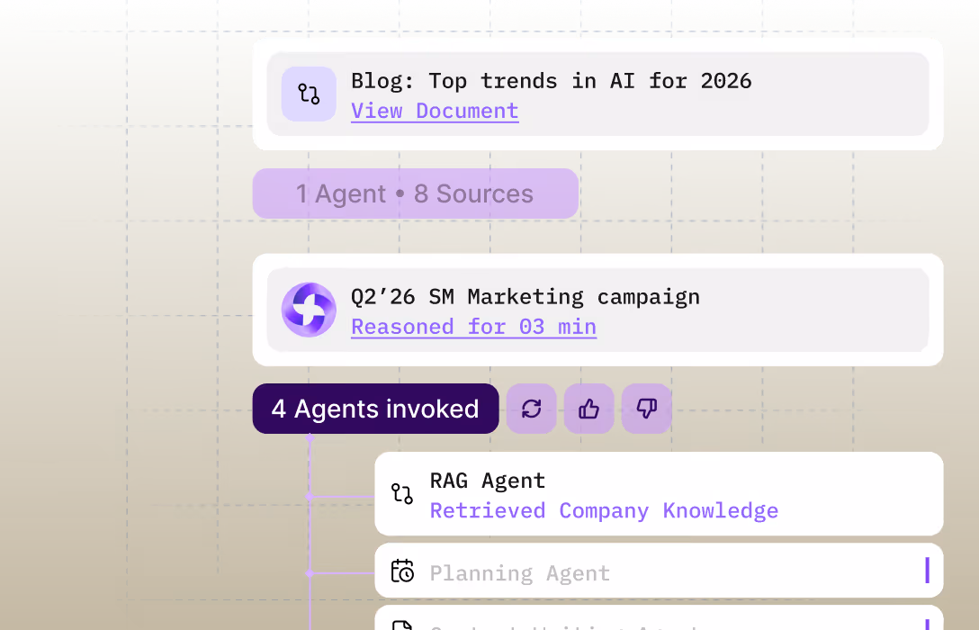 Workflow interface showing a blog titled 'Top trends in AI for 2026' with a link to view the document, one agent linked to eight sources, and a Q2'26 social media marketing campaign reasoned for three minutes. Four agents are invoked, including RAG Agent that retrieved company knowledge and other agents listed.