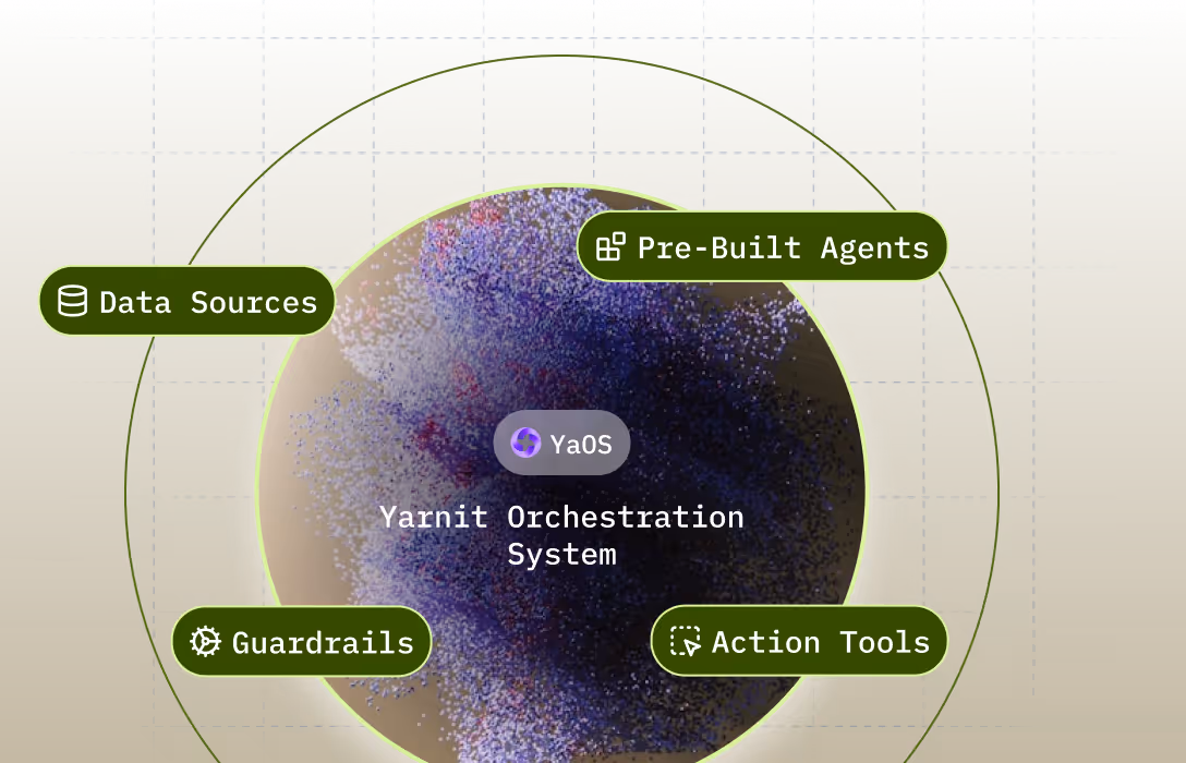 Diagram of Yarnit Orchestration System (YaOS) with outer labeled components: Data Sources, Pre-Built Agents, Guardrails, and Action Tools.