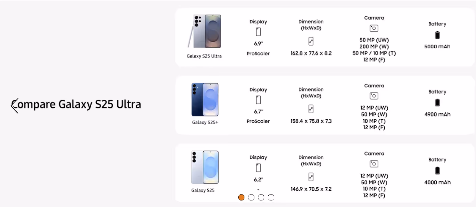 Amazon A+ Content : Comparison Charts 