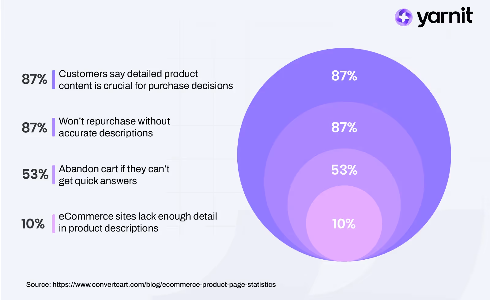 Infographic : Product Descriptions