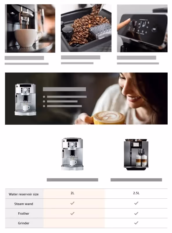Product description example of a coffee machine highlighting the importance of rich media