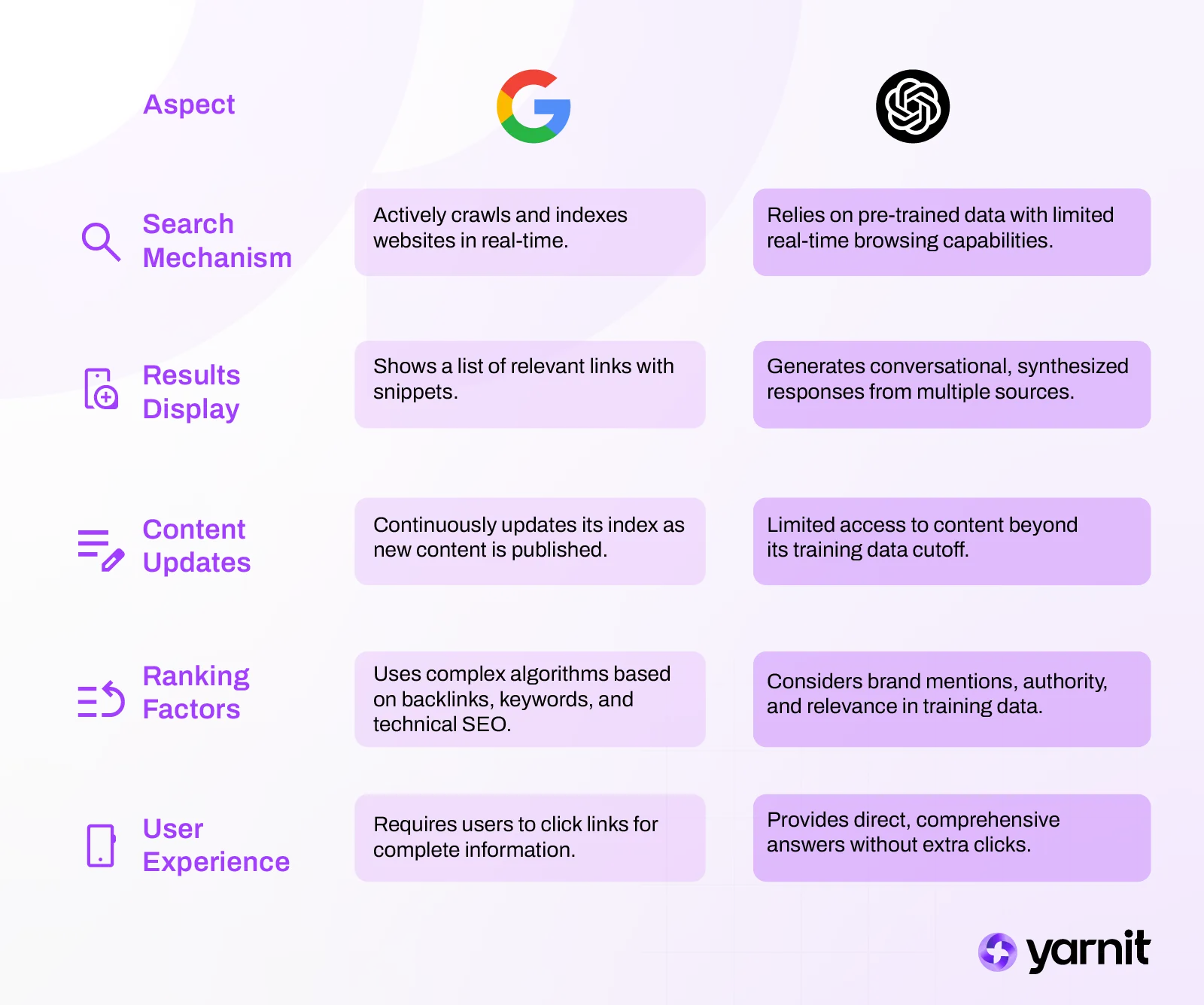 5 ways to Rank on ChatGPT