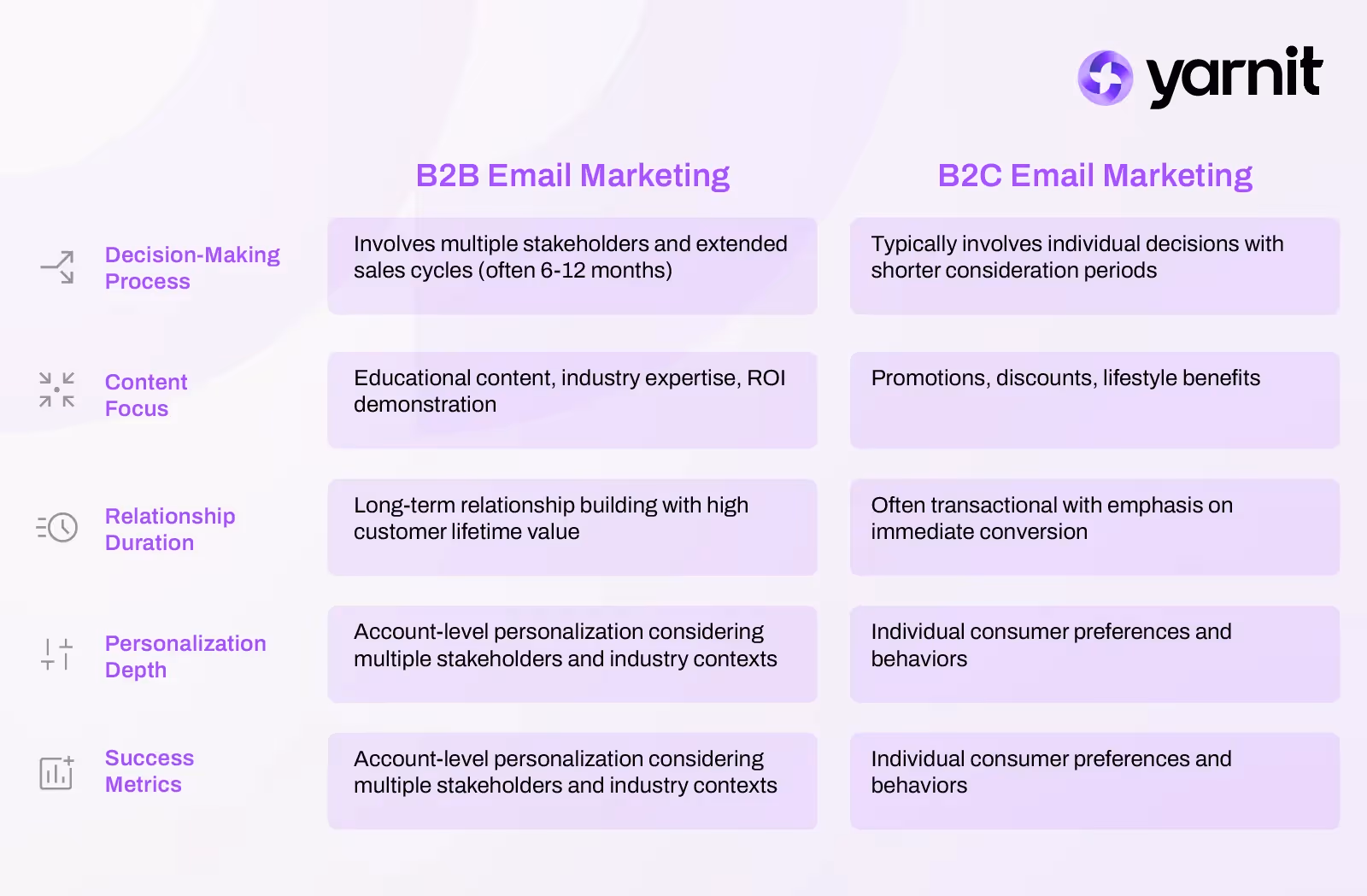 B2B vs B2C Email Marketing