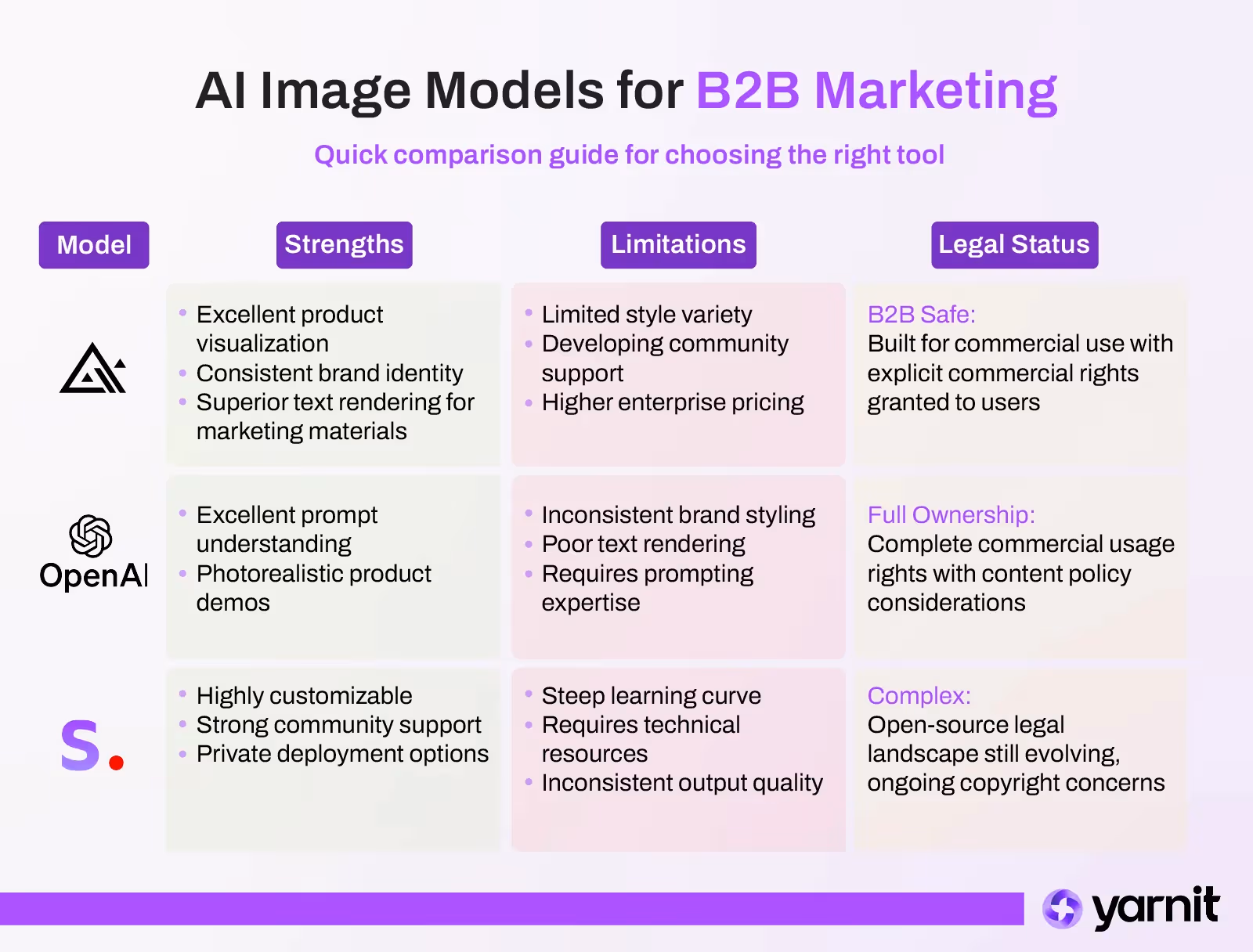 AI Image Generator Model Comparison