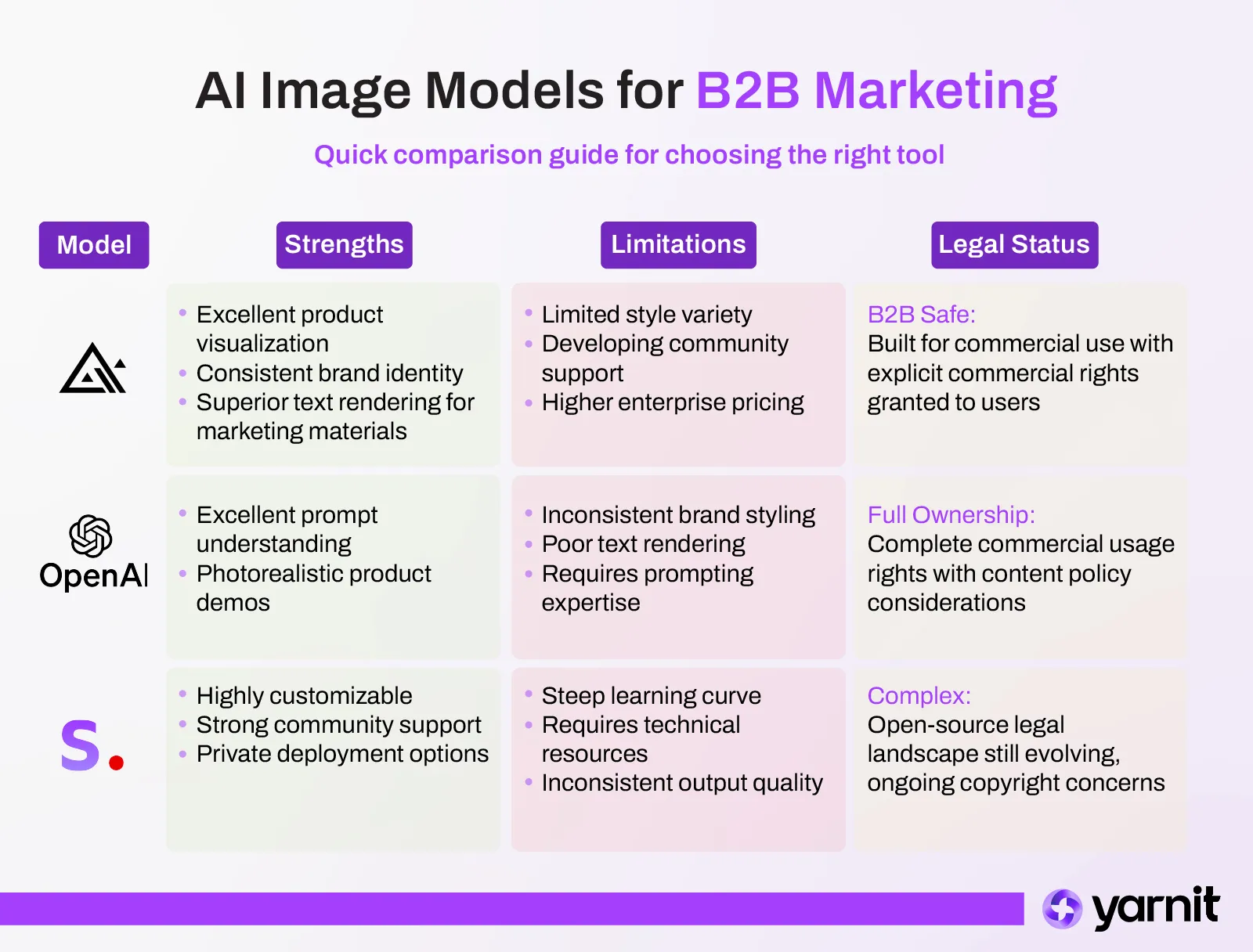 AI Image Generator Model Comparison
