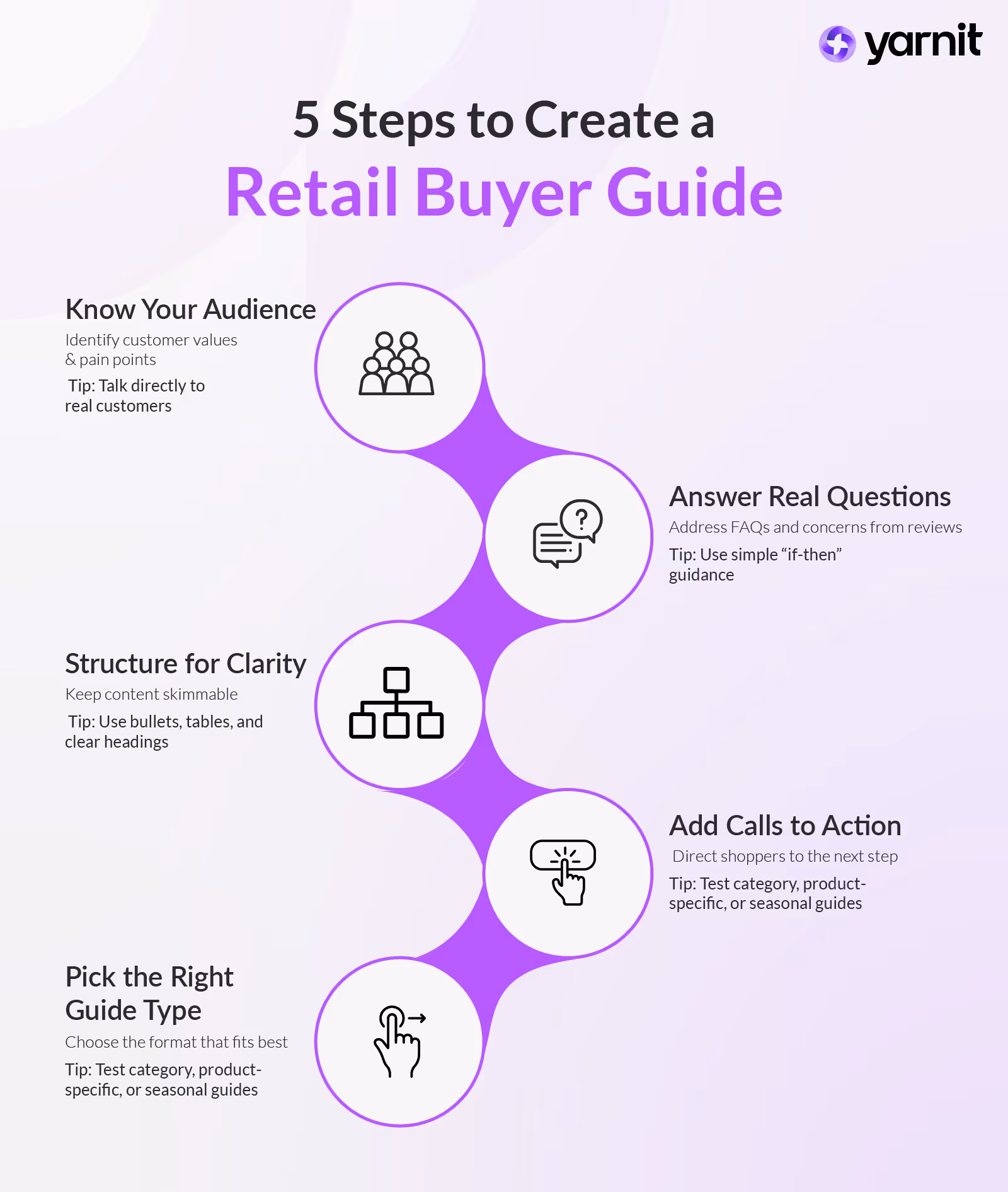 Steps To rite Retail Buyer Guide 