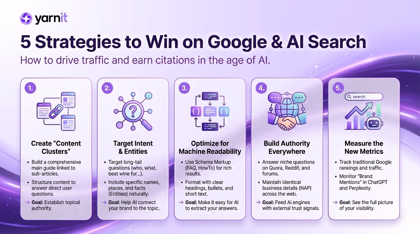 5 Strategies to Win on Google & AI Search 