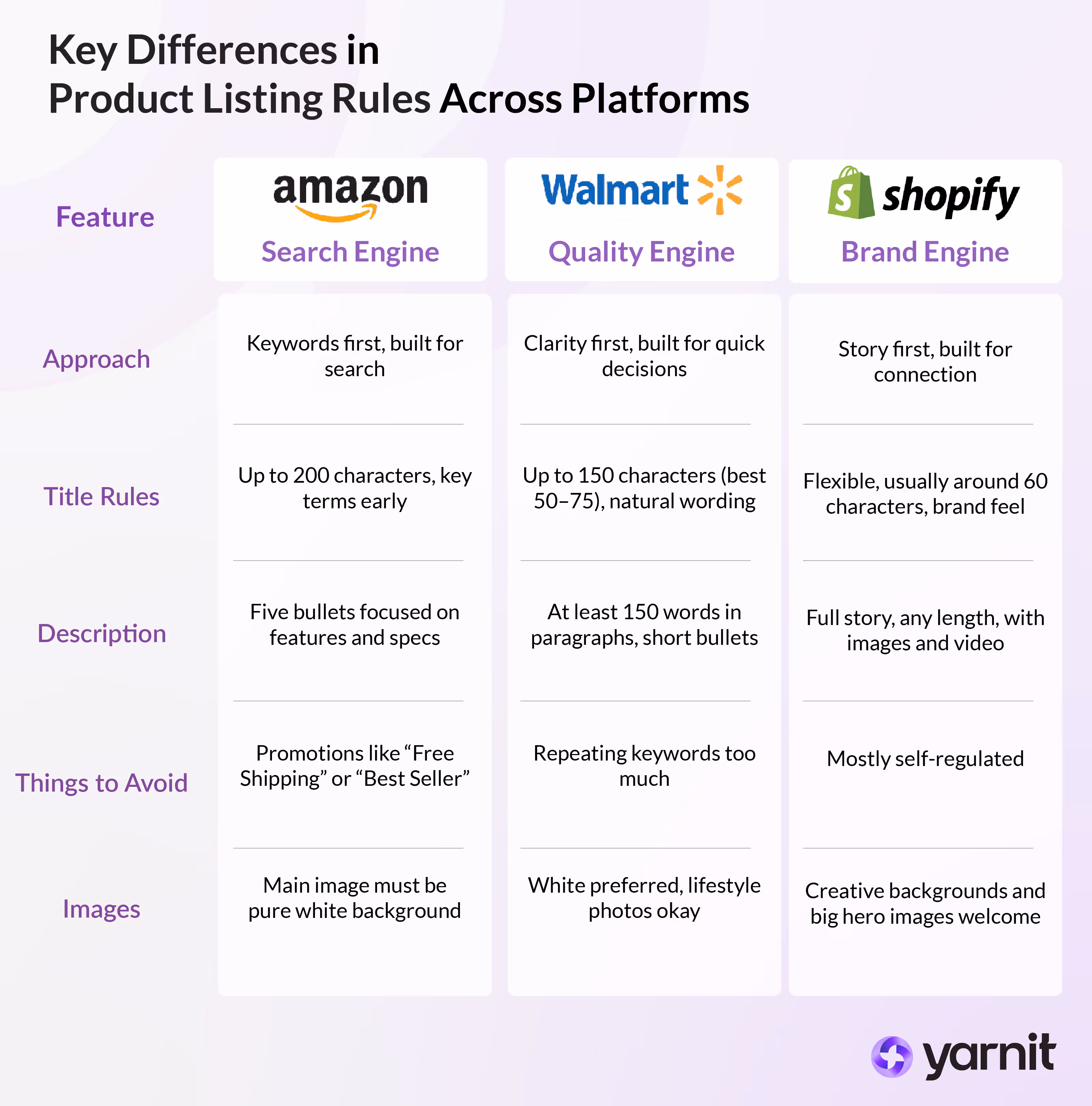 Key Difference In Product Listing Rules Across Different Platforms 