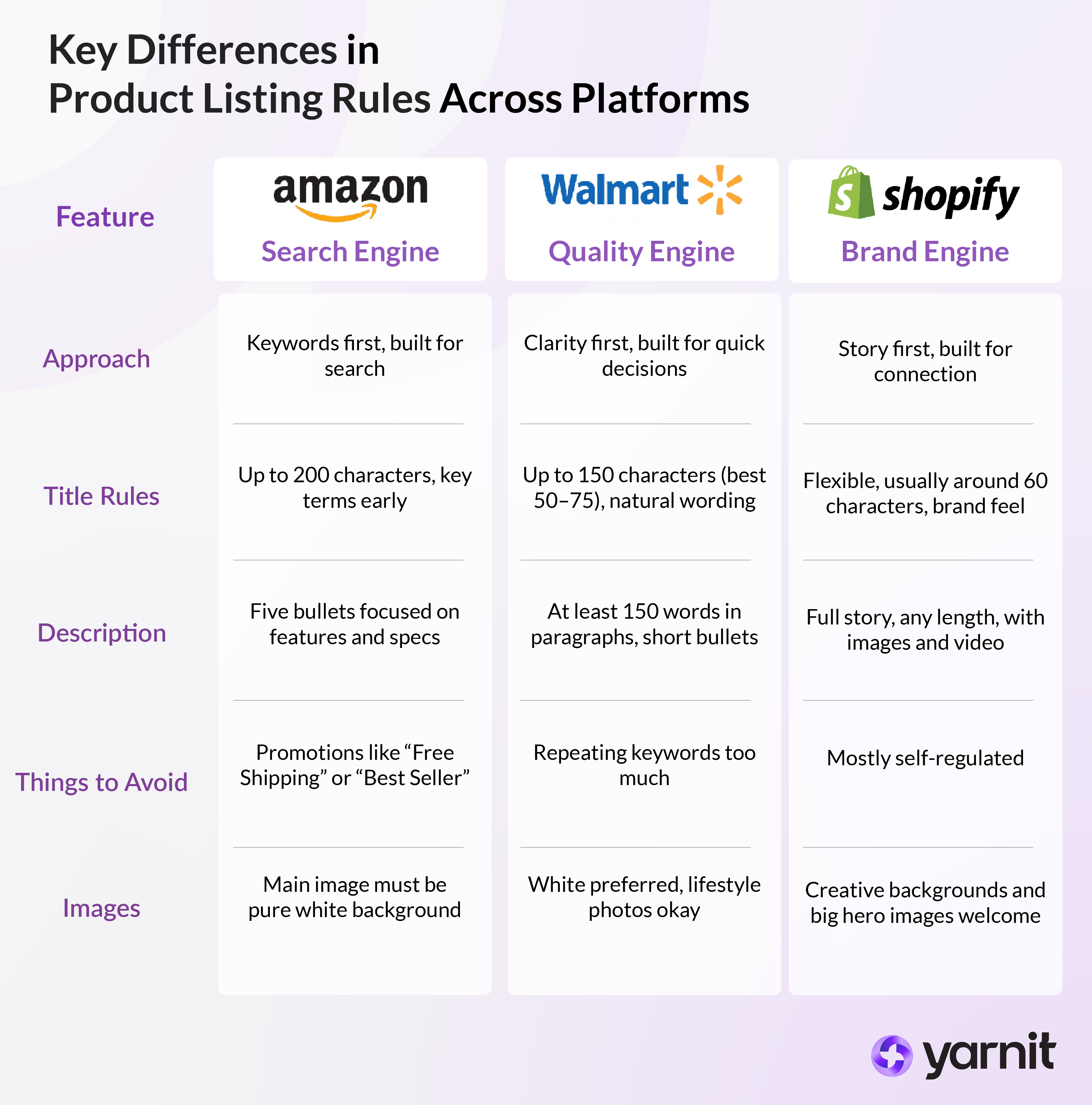 Key Difference In Product Listing Rules Across Different Platforms 