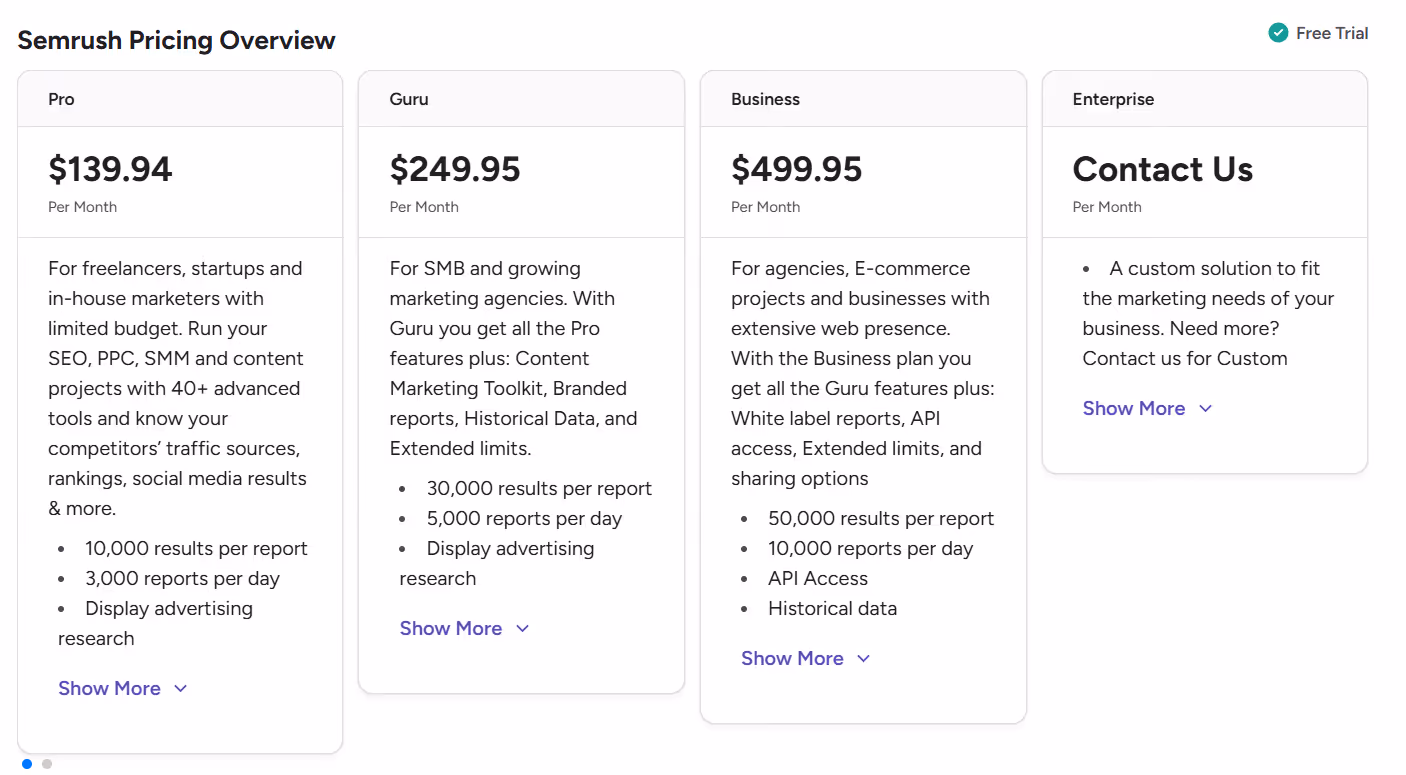 Semrush pricing