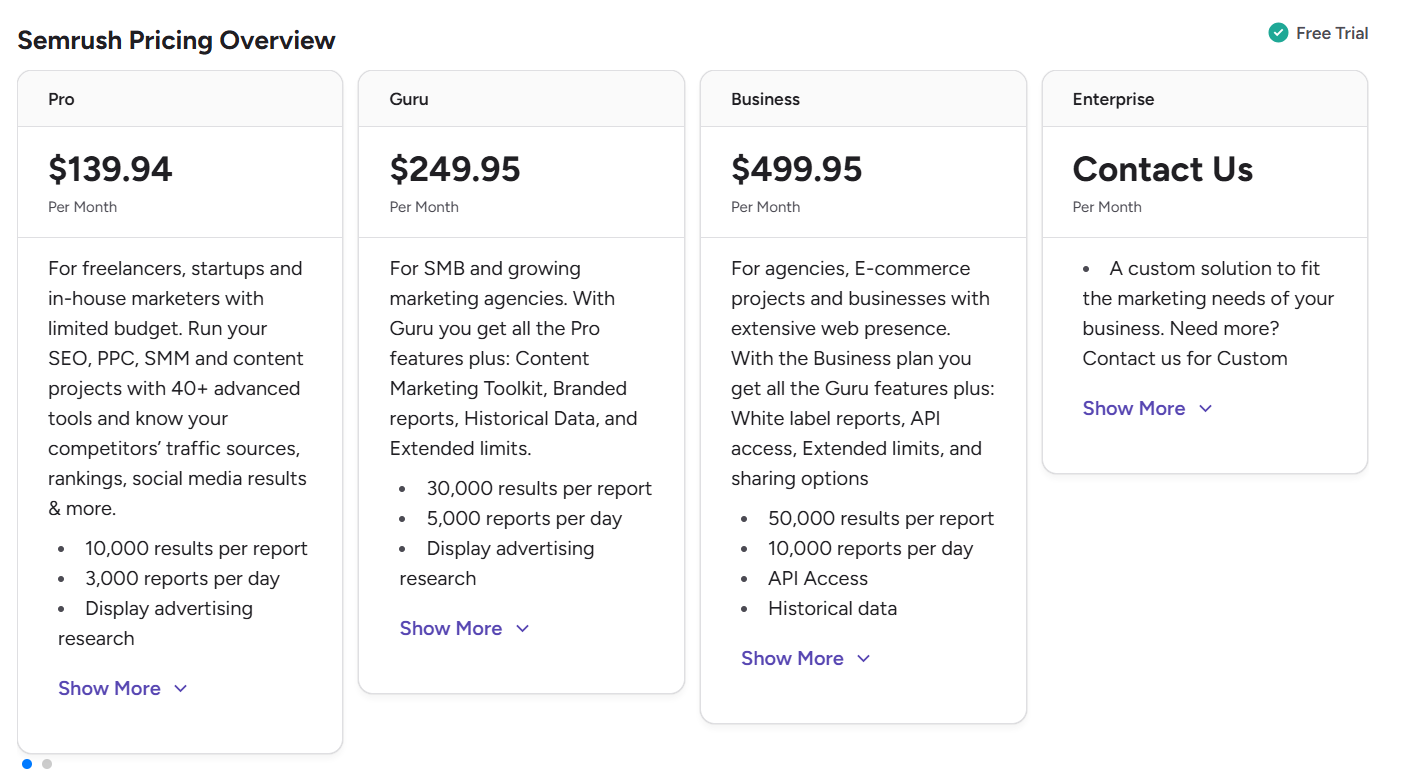 Semrush pricing