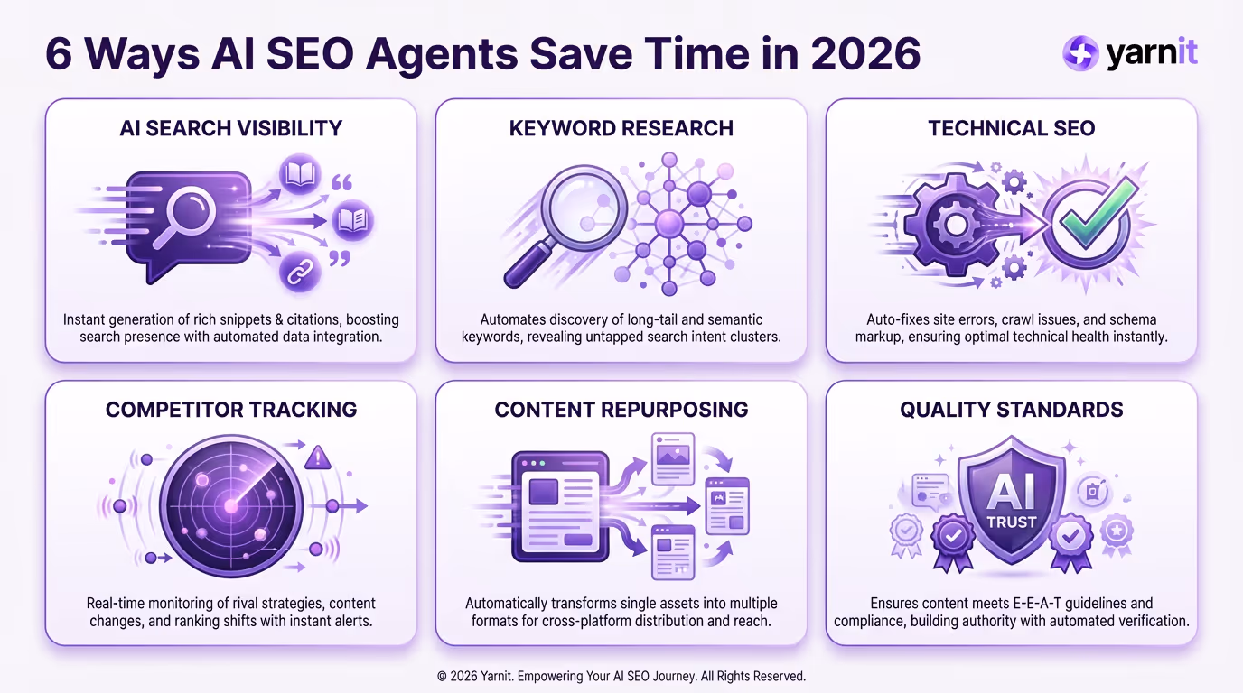 Infographic: 6 Ways AI SEO Agents Save Time 