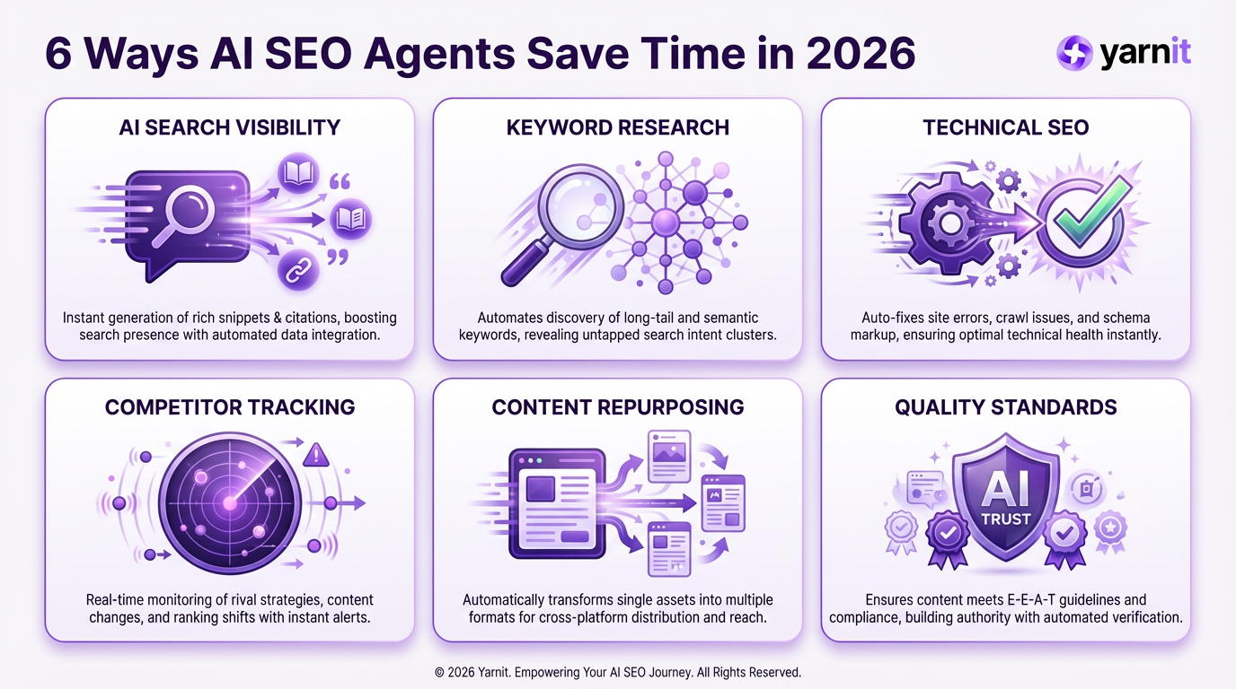 Infographic: 6 Ways AI SEO Agents Save Time 