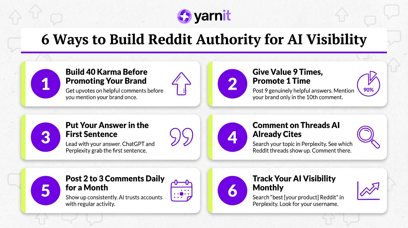 Infographic: 6 Ways to Build Reddit Authority for AI Visibility