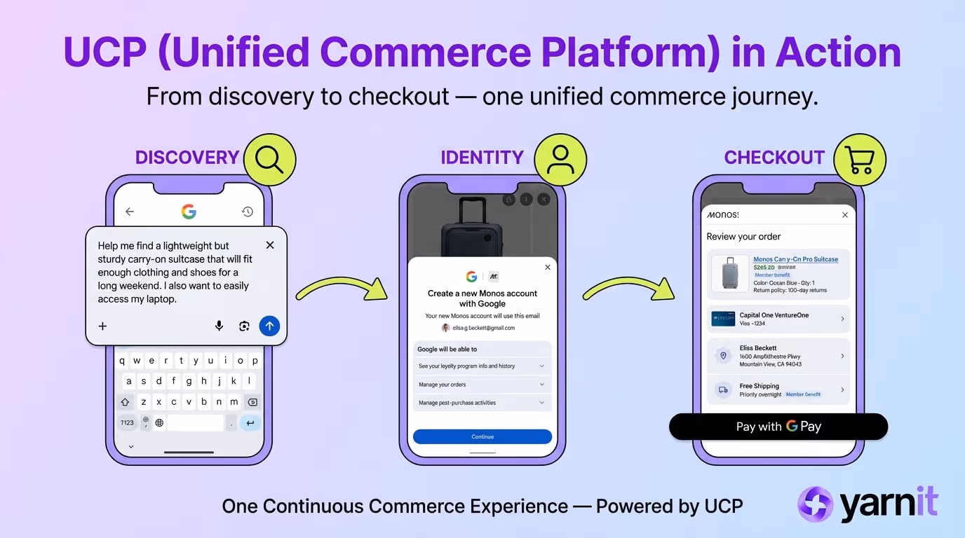 Agentic Commerce in Focus: What is UCP?