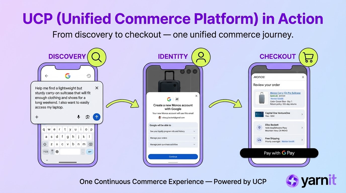 Agentic Commerce in Focus: What is UCP?