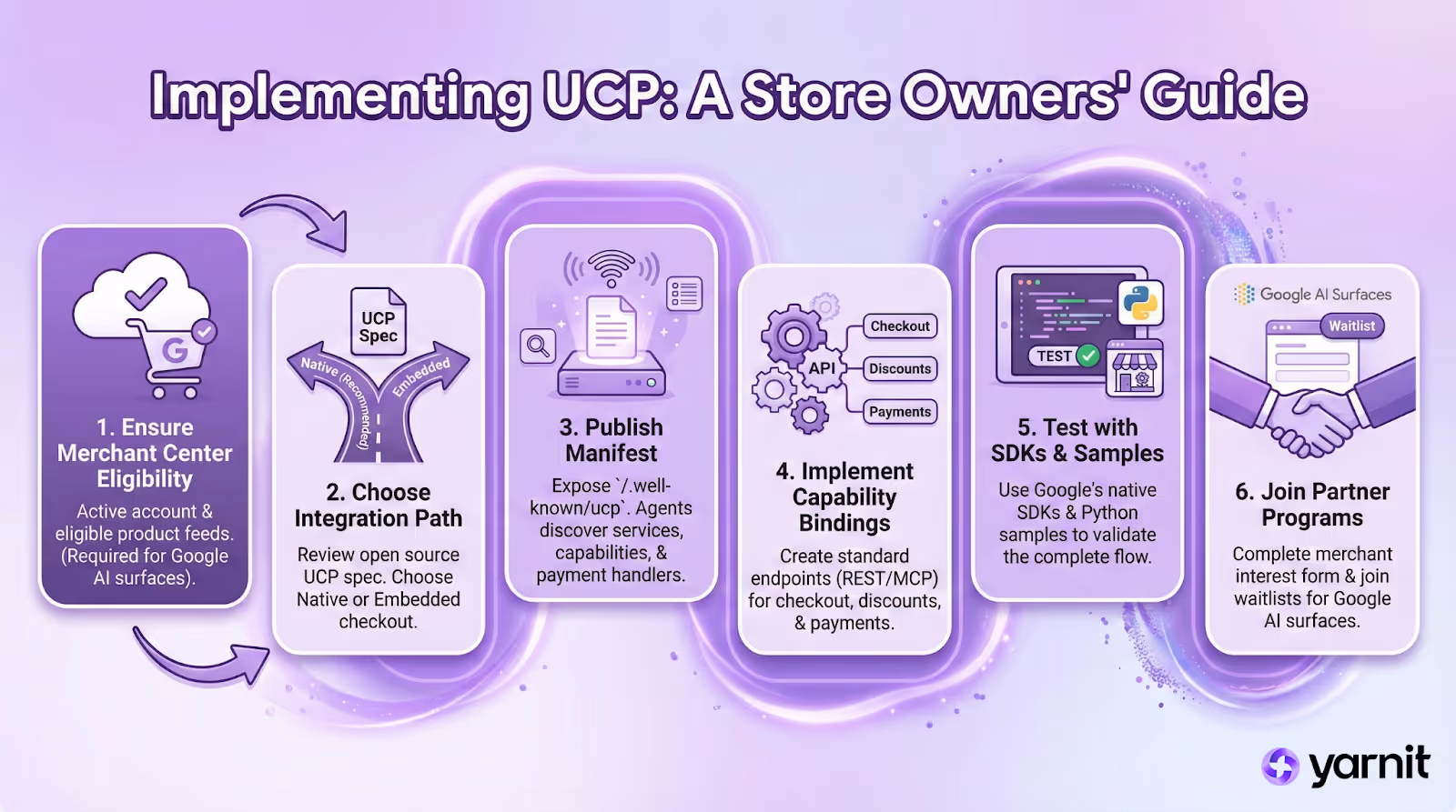 Implementing UCP