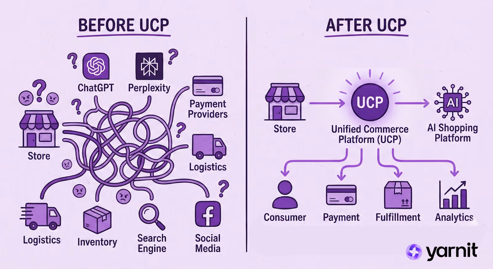 Before UCP vs. After UCP infographic