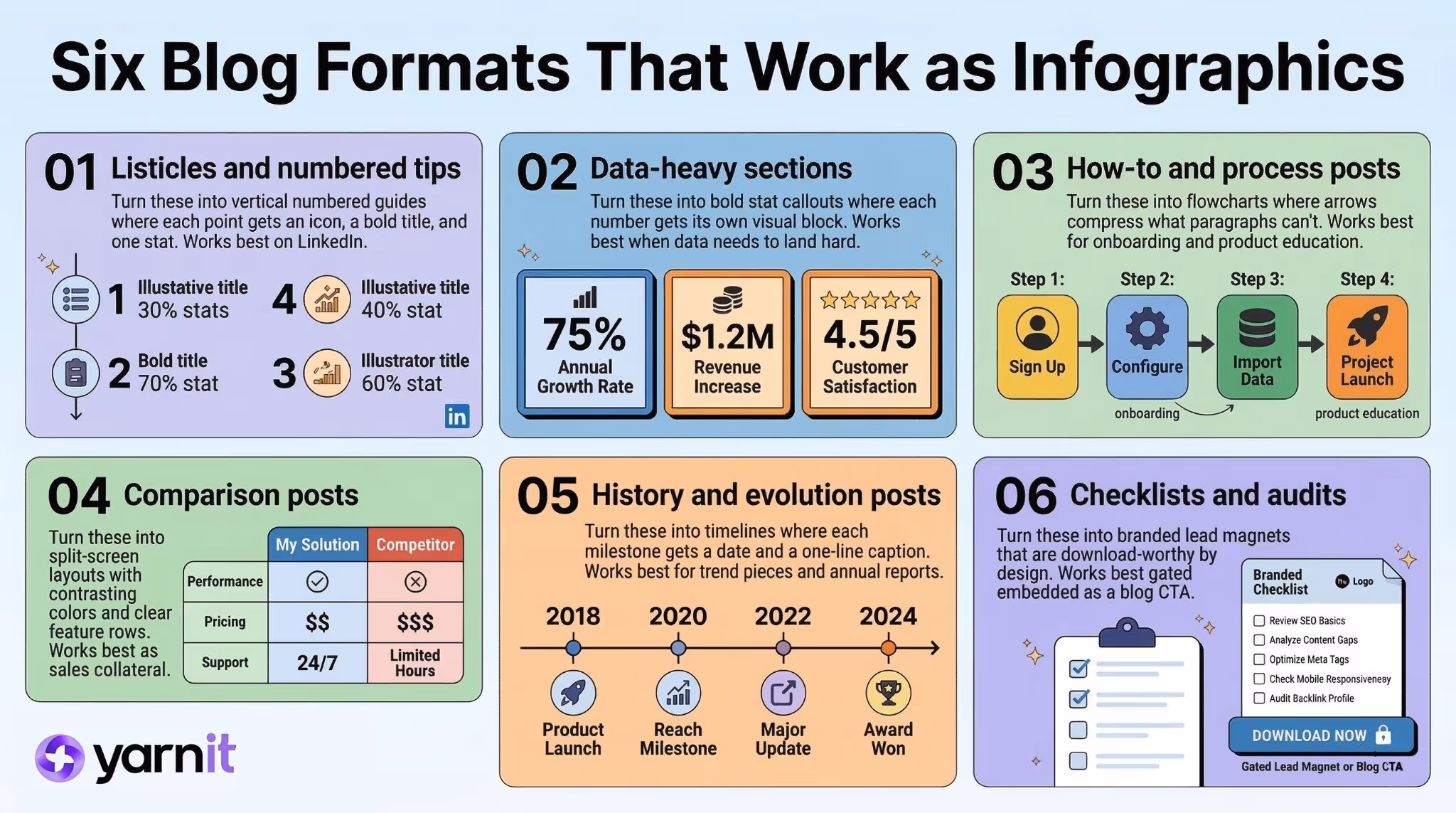 Six Blog Formats That Work as Infographics 