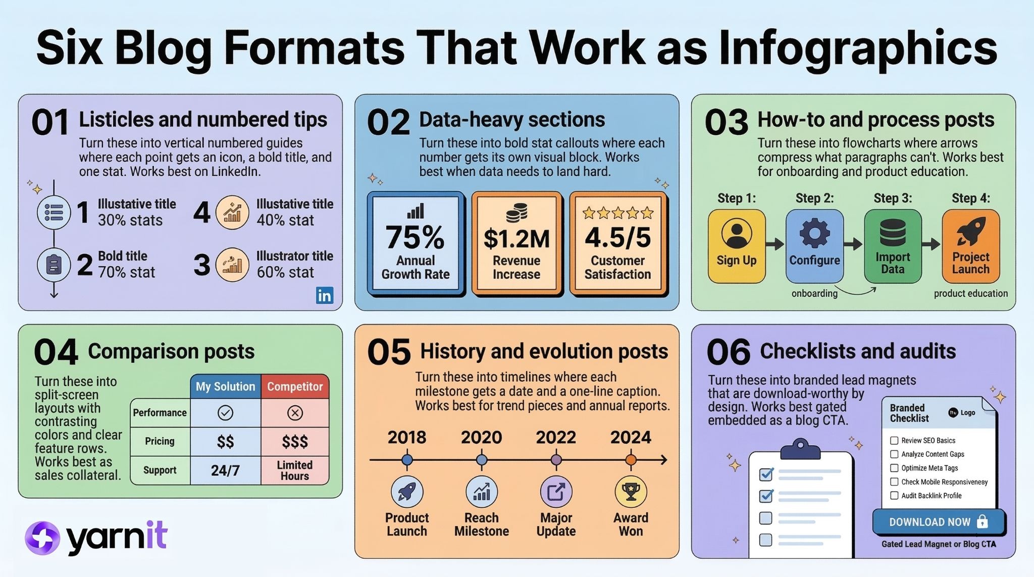 Six Blog Formats That Work as Infographics 