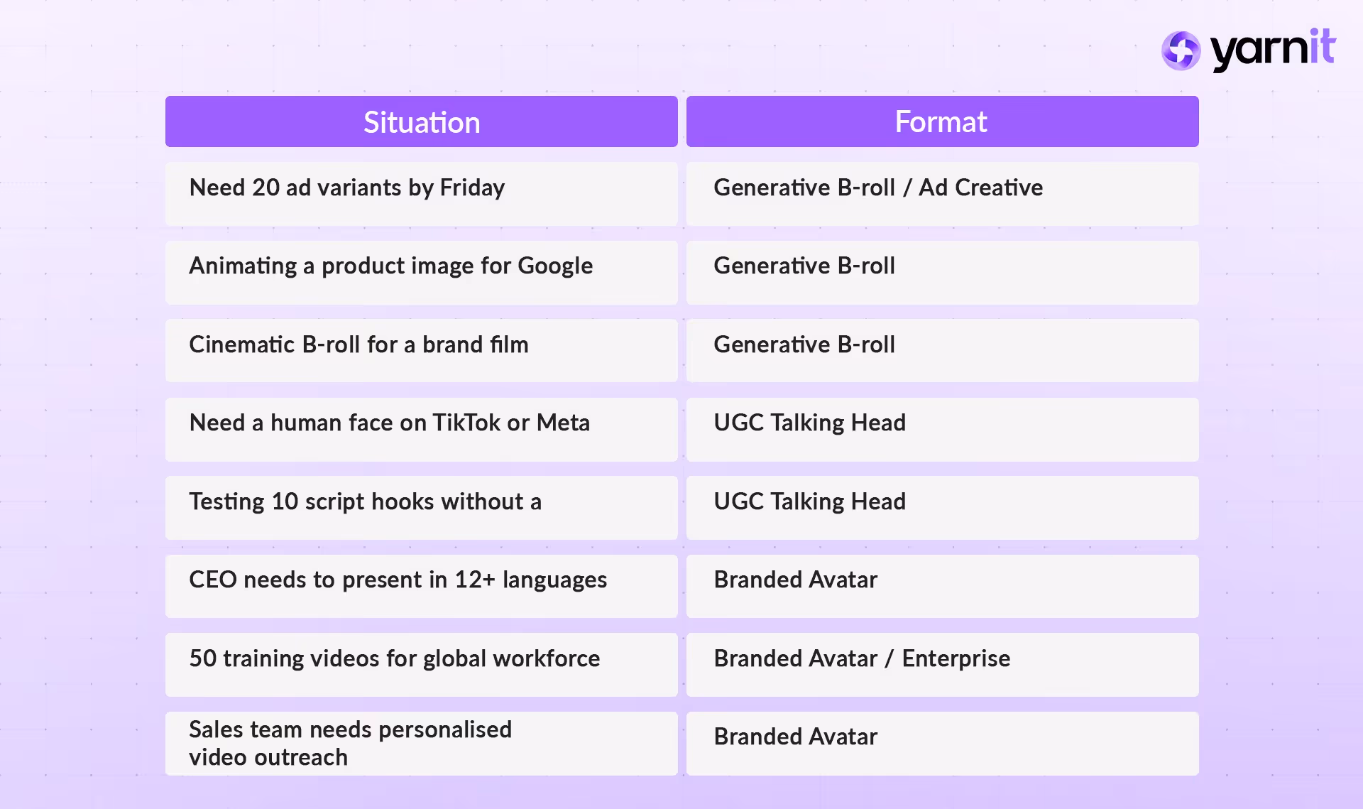 The At-a-Glance Decision Table