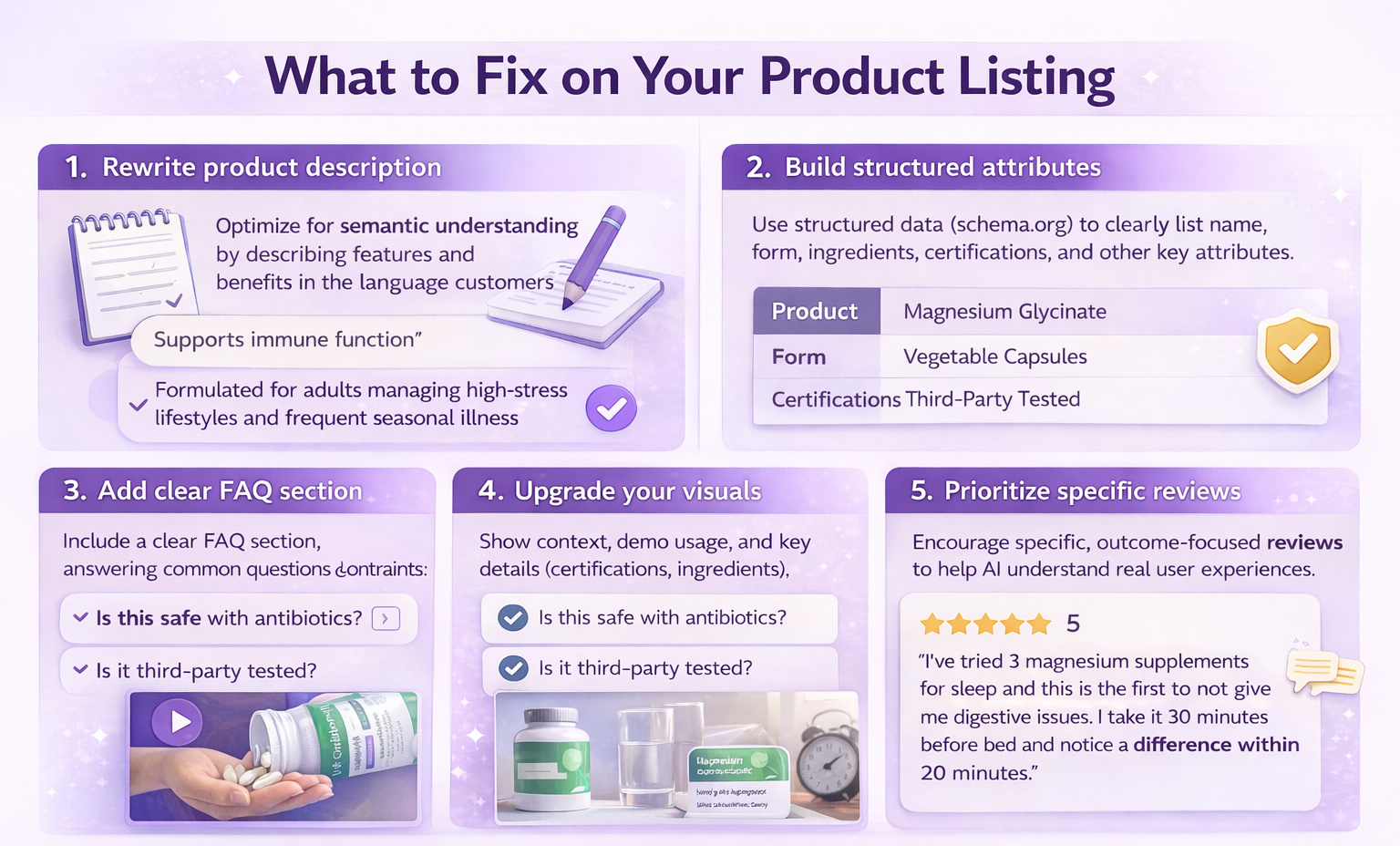 how to fix product listing