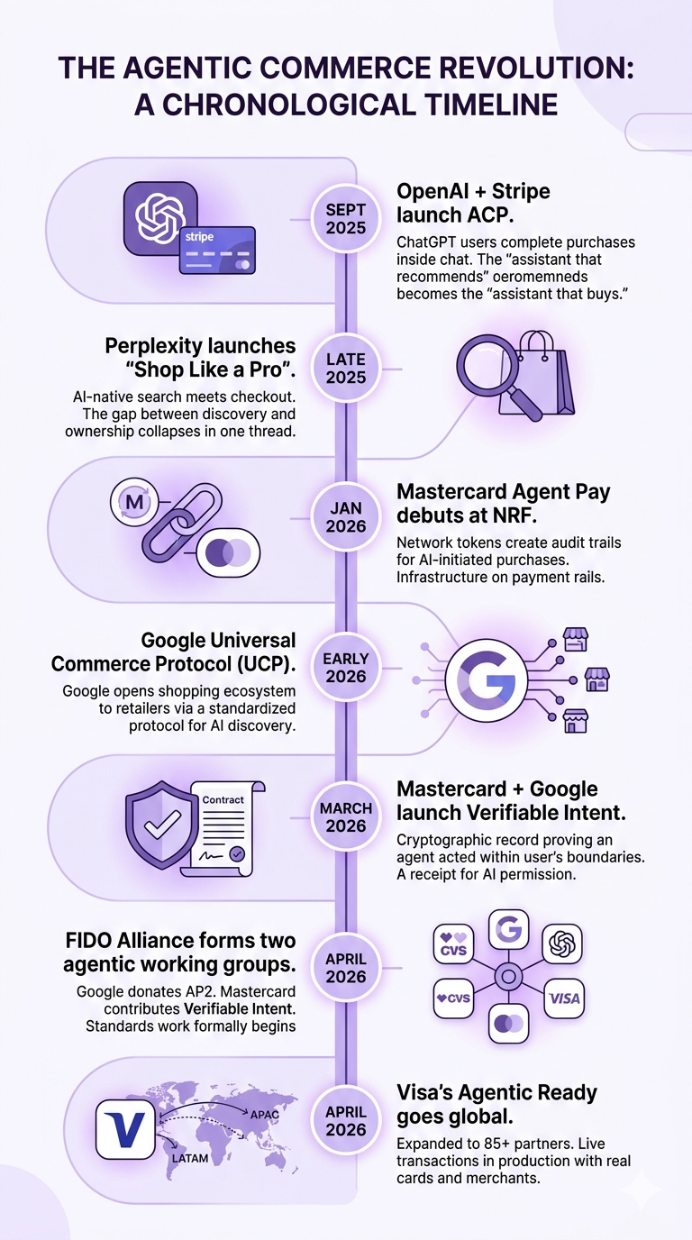 agentic commerce evolution