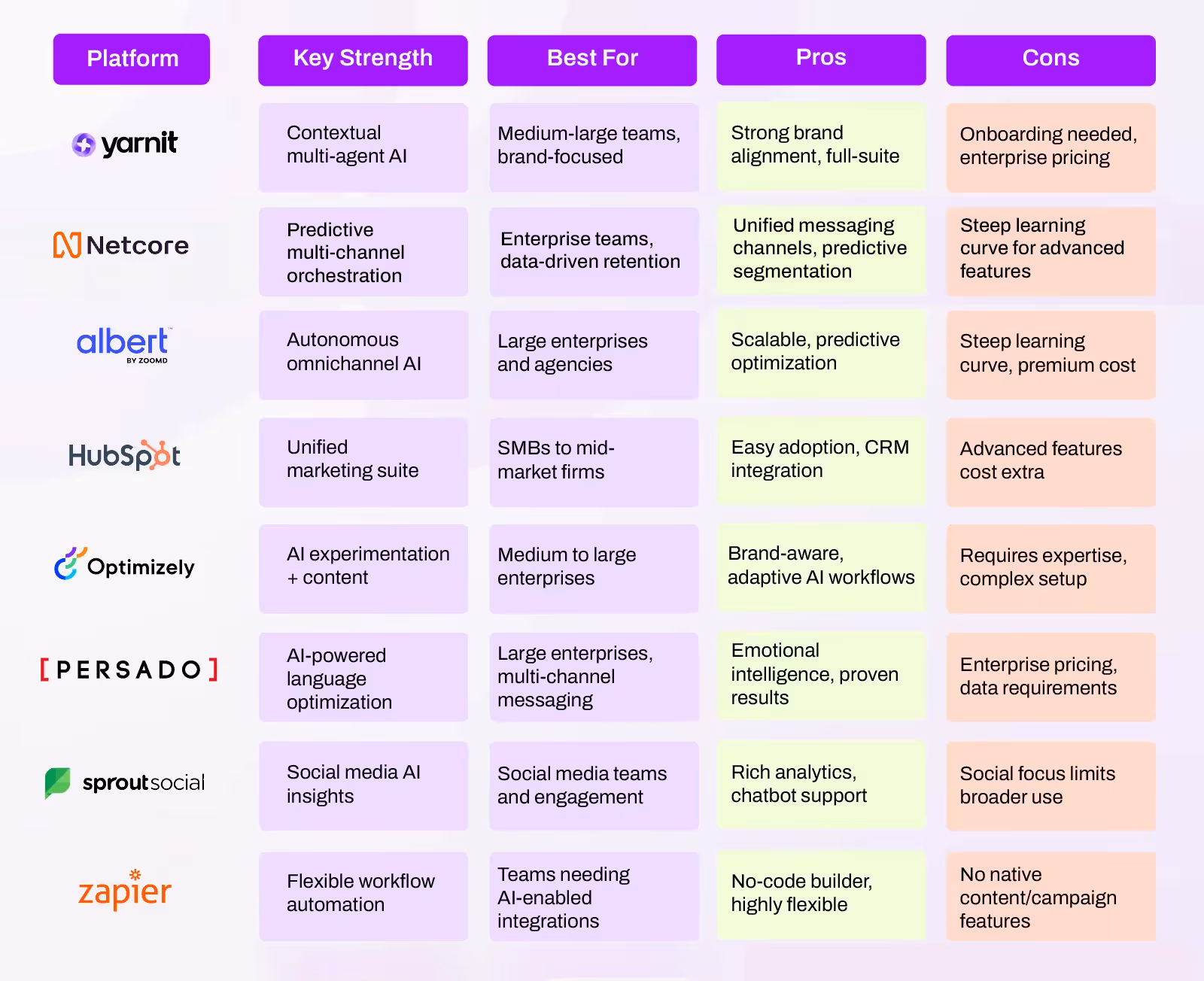 agentic ai marketing platforms