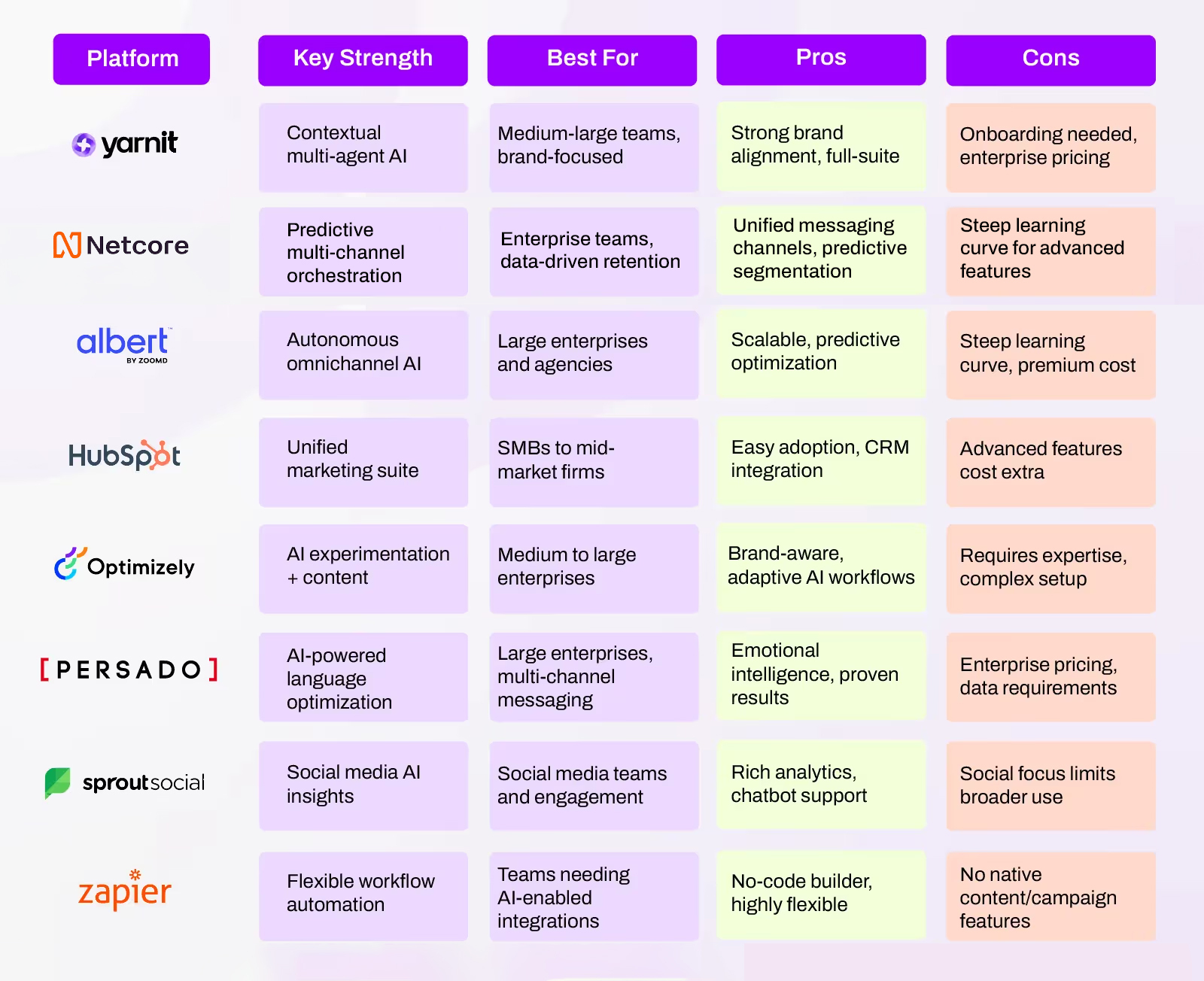 agentic ai marketing platforms