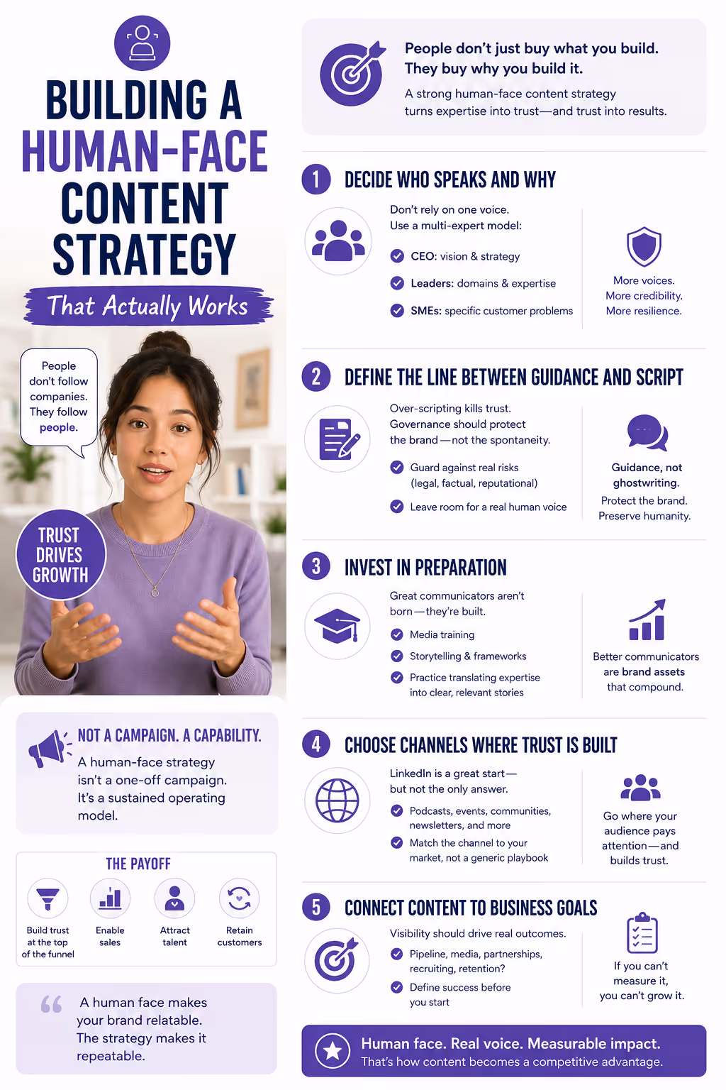 Building a Human-Face Content Strategy That Actually Works