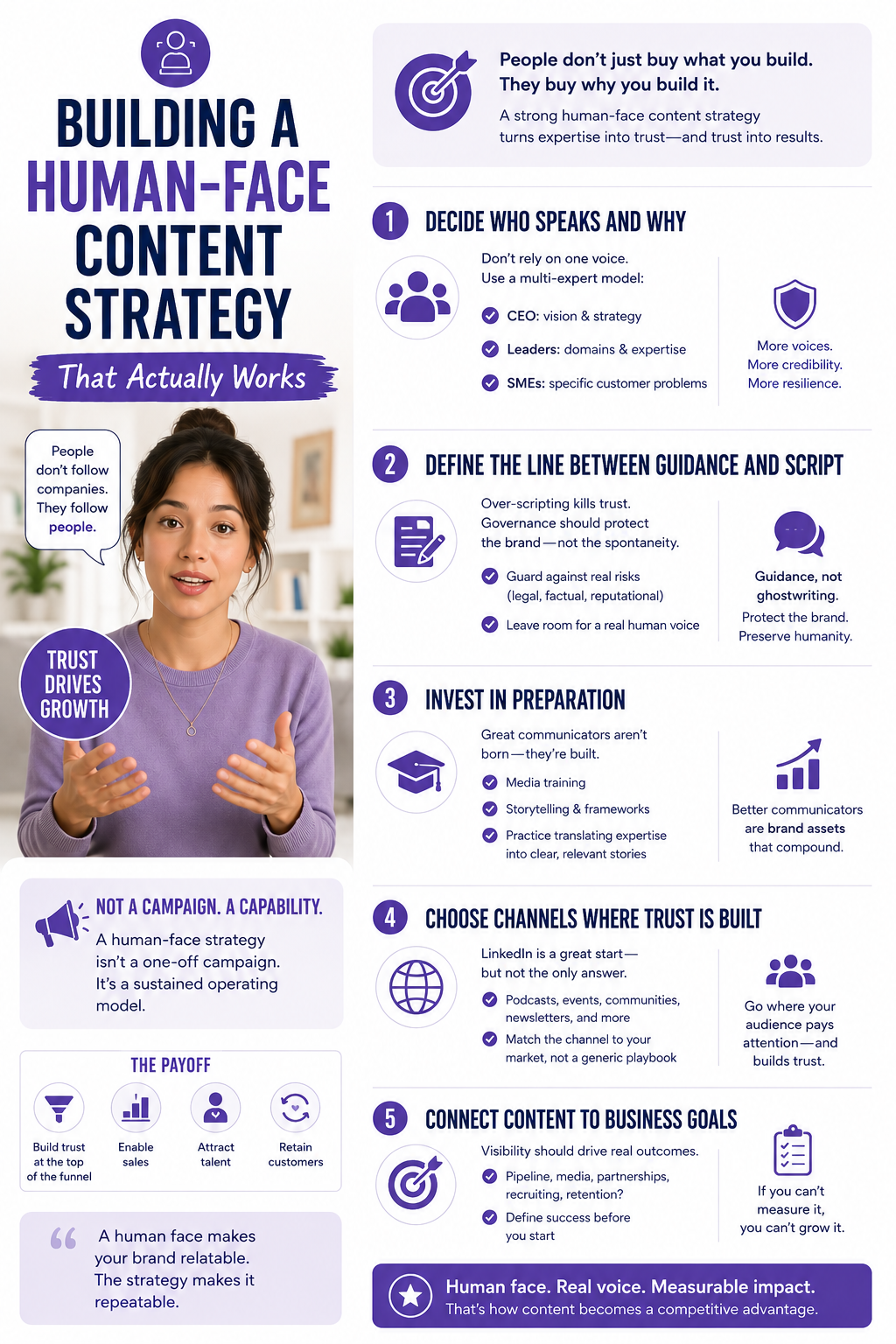 Building a Human-Face Content Strategy That Actually Works