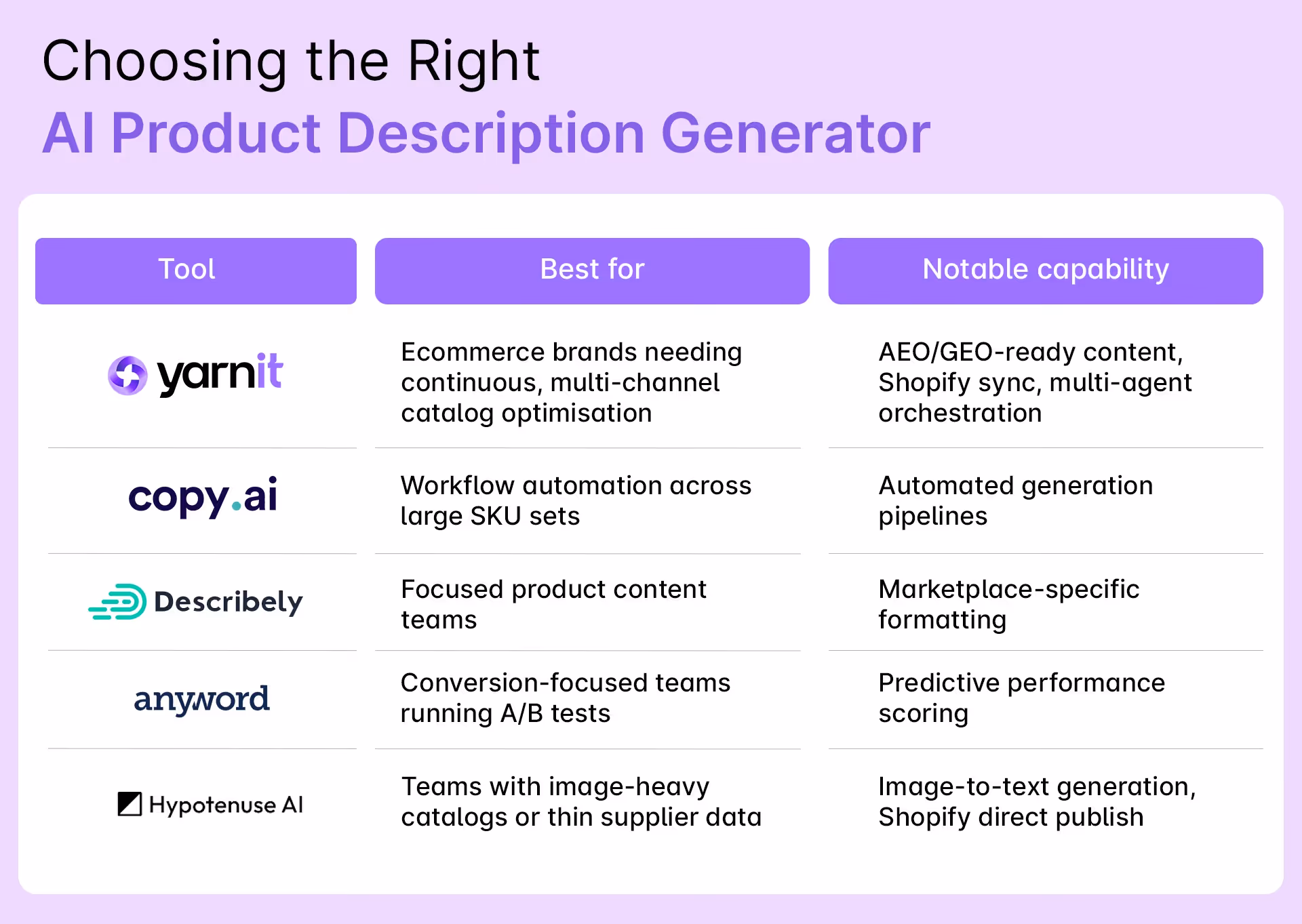 Choosing the right AI Product Description Generator